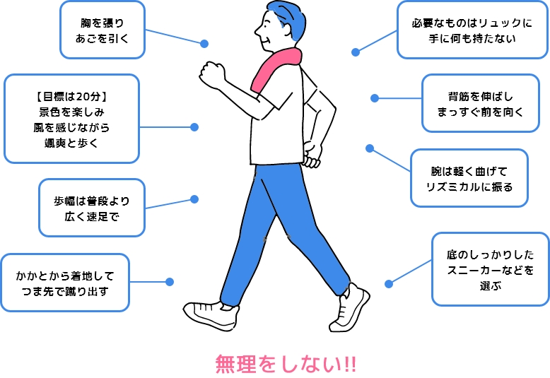 血糖値を下げるウォーキングのポイントのイメージ